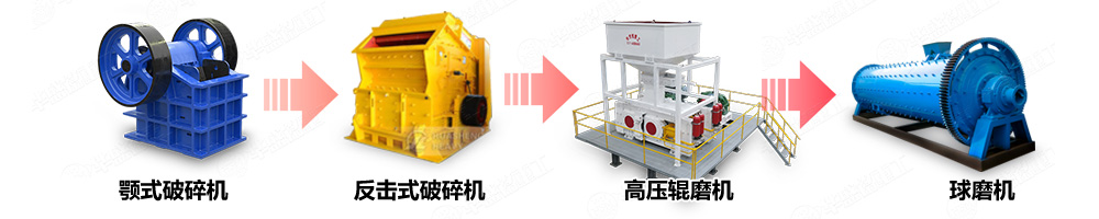 對輥破碎機選礦生產(chǎn)線中的應用